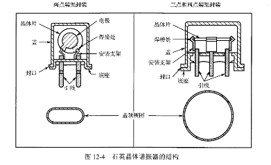 晶體諧振器的結(jié)構(gòu)與工作原理.png